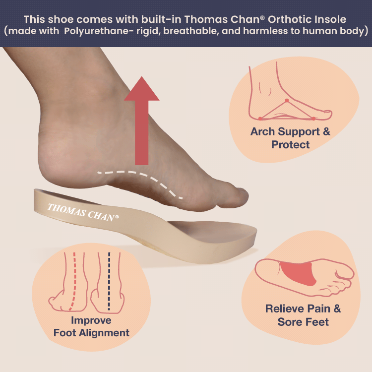 Thomas Chan shoes and sandals featuring an orthotic arch-support footbed with an ergonomic design to correct supination, pronation, and overpronation. These designs help alleviate foot pain and sore legs.