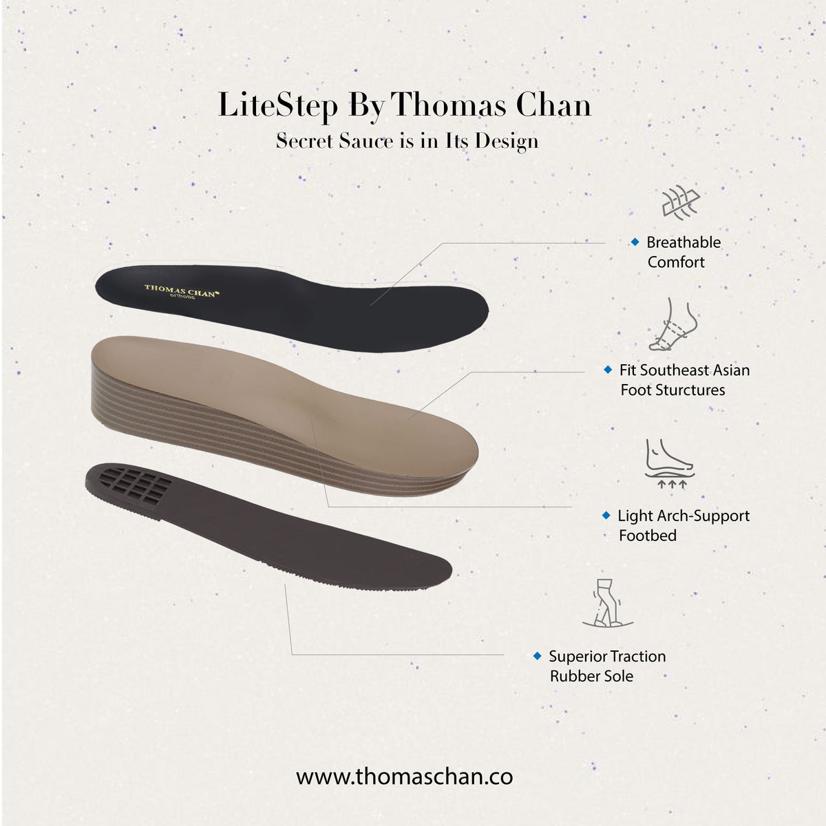 Litestep Shell Replacement LiteStep by Thomas Chan: More Than a Comfy Sandals