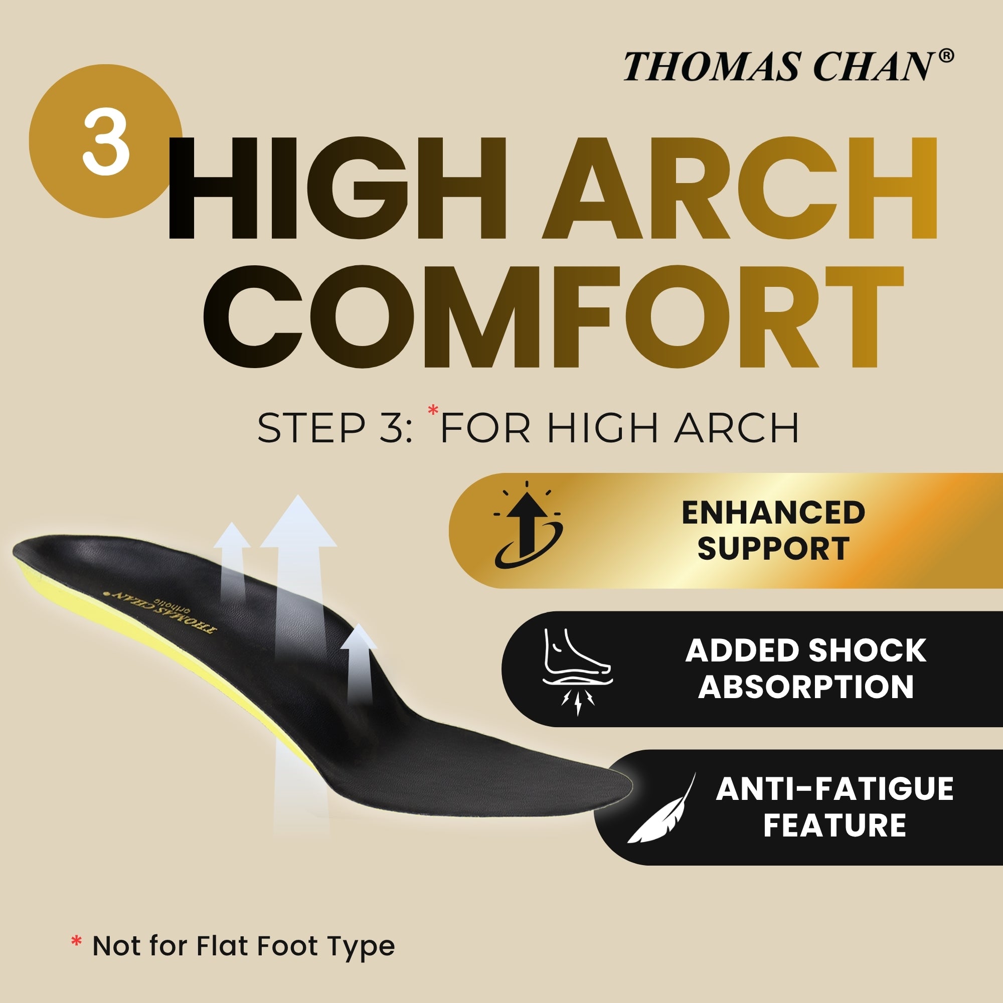 Orthotic Arch-Support Insoles